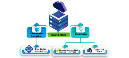 Considering-a-Hybrid-Cloud-deployment-Heres-what-you-need-to-know-web-banner