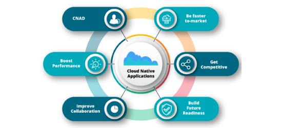 Get-Future-ready-with-Cloud-Native-Applications-Web-Banner