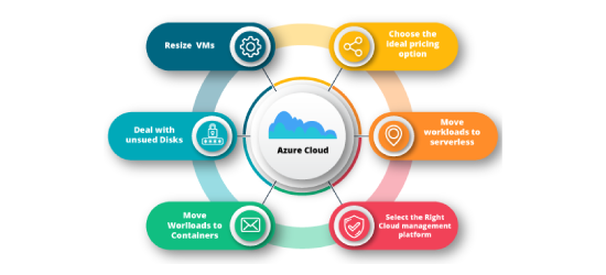 Six-ways-to-optimizing-Azure-cloud-costs-web-banner