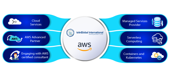 AWS advanced partner - Teleglobal