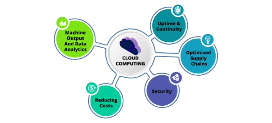 FIVE-REASONS-WHY-MANUFACTURING-BUSINESSES-SHOULD-ADOPT-CLOUD-COMPUTING-web-banner