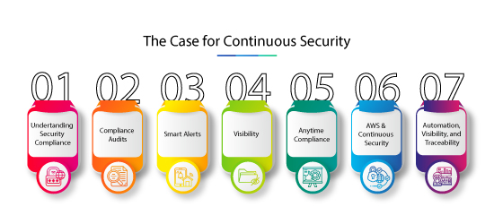 The Case for Continuous Security