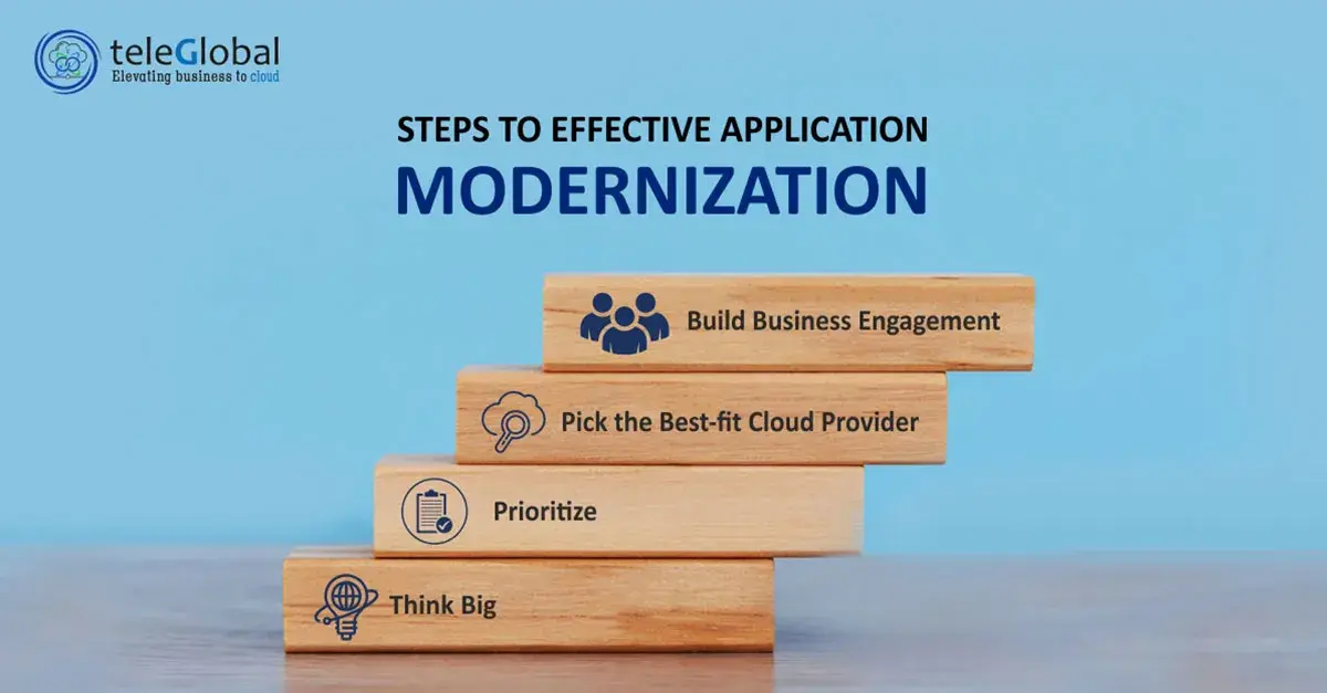 Steps-to-Effective-Application-Modernization